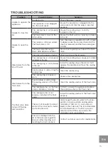 Preview for 15 page of Westinghouse 4895218312474 Instructions Manual