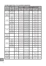 Preview for 24 page of Westinghouse 4895218312474 Instructions Manual