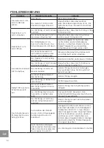 Preview for 32 page of Westinghouse 4895218312474 Instructions Manual