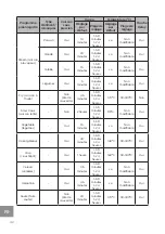 Preview for 42 page of Westinghouse 4895218312474 Instructions Manual