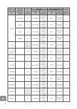 Preview for 60 page of Westinghouse 4895218312474 Instructions Manual