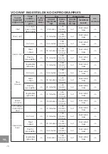 Preview for 76 page of Westinghouse 4895218312474 Instructions Manual