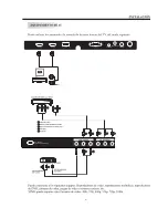 Preview for 36 page of Westinghouse EW32S5KW User Manual