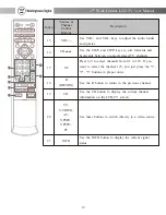 Preview for 20 page of Westinghouse LCD-TV User Manual