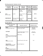 Preview for 16 page of Westinghouse LF 651 D User Manual