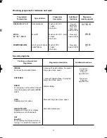 Preview for 17 page of Westinghouse LF 652 D User Manual