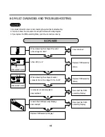 Preview for 20 page of Westinghouse LF 708C Service Manual