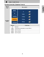 Preview for 29 page of Westinghouse LTV-27w6 HD User Manual