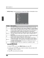 Preview for 48 page of Westinghouse SK-32H640G User Manual