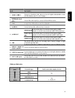 Preview for 11 page of Westinghouse VK-40F580D - 40" LCD TV User Manual