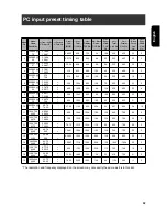 Preview for 61 page of Westinghouse VK-40F580D - 40" LCD TV User Manual