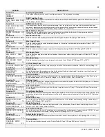 Preview for 68 page of Westinghouse WBCNG399W Installation, Start-Up And Maintenance Instructions