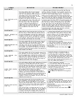 Preview for 76 page of Westinghouse WBCNG399W Installation, Start-Up And Maintenance Instructions