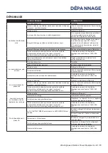 Preview for 79 page of Westinghouse WGen5300s User Manual