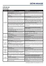 Preview for 87 page of Westinghouse WGen9500c User Manual