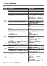 Preview for 80 page of Westinghouse WH3700iXLTc User Manual