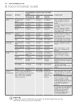 Preview for 20 page of Westinghouse WHE6170 User Manual