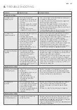 Preview for 21 page of Westinghouse WHE6170 User Manual