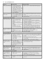 Preview for 22 page of Westinghouse WHE6170 User Manual