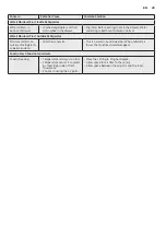 Preview for 23 page of Westinghouse WHE6170 User Manual