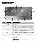 Preview for 9 page of Westinghouse WQE6870 User Manual