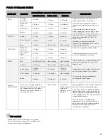 Preview for 21 page of Westinghouse WQE6870 User Manual