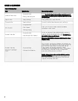 Preview for 22 page of Westinghouse WQE6870 User Manual