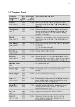 Preview for 11 page of Westinghouse WWF1044M7WA User Manual