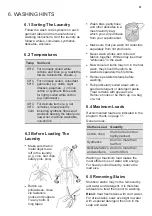 Preview for 21 page of Westinghouse WWF1044M7WA User Manual