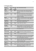 Preview for 11 page of Westinghouse WWF8024M5WA User Manual