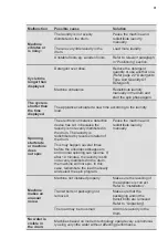 Preview for 31 page of Westinghouse WWF8024M5WA User Manual