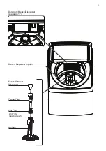 Preview for 9 page of Westinghouse WWT1084C7WA User Manual