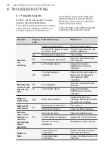 Preview for 28 page of Westinghouse WWT1084C7WA User Manual