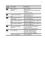 Preview for 31 page of Westinghouse WWT1084C7WA User Manual