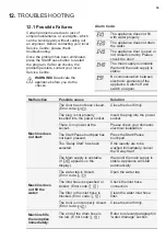 Preview for 33 page of Westinghouse WWW9024M5WA User Manual