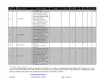 Preview for 147 page of Westlock ICOT 5400 Technical Manual