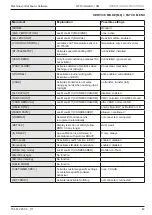 Preview for 64 page of Westomatic ELEVATE QUARTZ Operating Instructions Manual