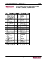 Preview for 19 page of Westward 13G264 Operating Instructions And Parts Manual