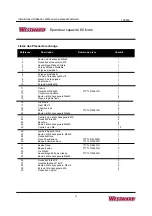 Preview for 32 page of Westward Broadcast Spreader Operating Instructions And Parts List Manual