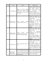 Preview for 60 page of Westweld FLG-200HD Manual Instruction