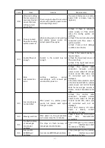 Preview for 61 page of Westweld FLG-200HD Manual Instruction