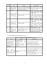 Preview for 62 page of Westweld FLG-200HD Manual Instruction