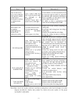 Preview for 63 page of Westweld FLG-200HD Manual Instruction