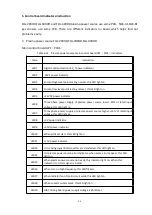 Preview for 64 page of Westweld FLG-200HD Manual Instruction