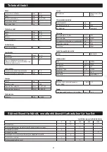 Preview for 41 page of Wetrok Speedmatic Twister Operating Instructions Manual