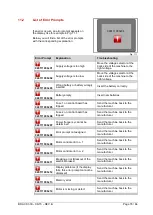 Preview for 76 page of Wezag CS 300 Operating Instructions Manual