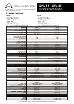 Wharfedale Pro GPL-5T Quick Start Manual preview