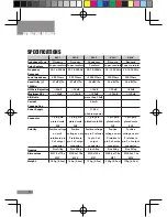 Preview for 12 page of Wharfedale Pro KM-1 Operating Manual And User Manual