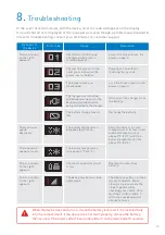 Preview for 11 page of WHILL C2 Operating Manual