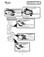 Preview for 19 page of Whirlpool 1997 "E" Service Manual